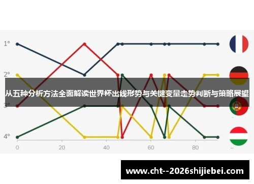 从五种分析方法全面解读世界杯出线形势与关键变量走势判断与策略展望