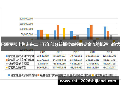 巴塞罗那出售未来二十五年部分转播收益换取现金流的机遇与隐忧
