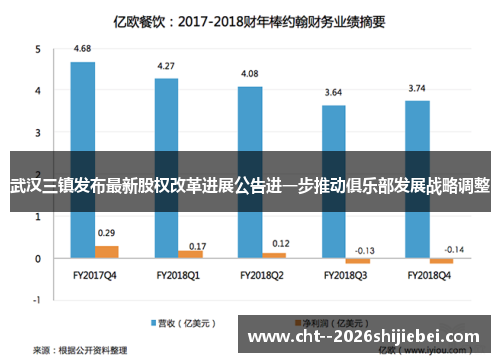 武汉三镇发布最新股权改革进展公告进一步推动俱乐部发展战略调整 武汉三镇发布最新股权改革进展公告进一步推动俱乐部发展战略调整