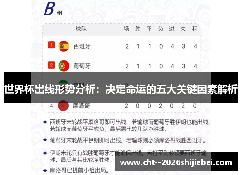 世界杯出线形势分析：决定命运的五大关键因素解析
