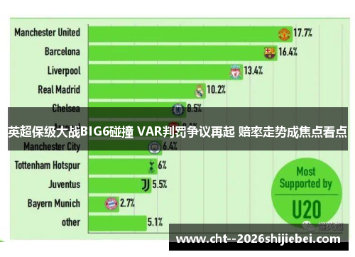 英超保级大战BIG6碰撞 VAR判罚争议再起 赔率走势成焦点看点 英超保级大战BIG6碰撞 VAR判罚争议再起 赔率走势成焦点看点